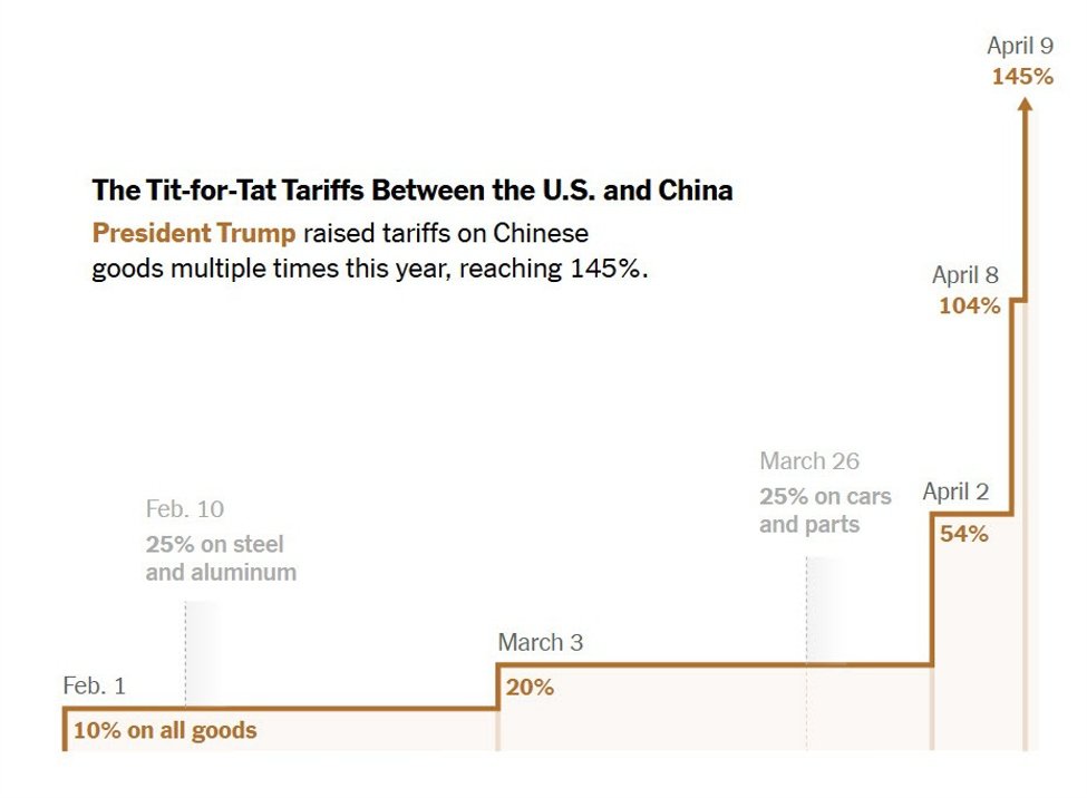 Forexlive Americas FX News Wrap 10 Apr: DXY hat es am schlimmsten Tag seit November 2022