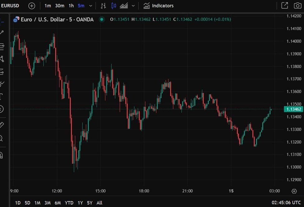 Forexlive Asien-Pazifik FX News Wrap: Asienmärkte gemischt, RBA Hinweise bei Mai Rate Cut