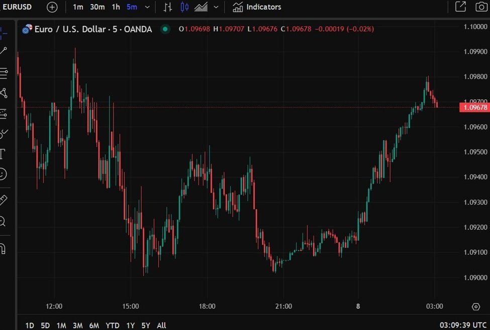 Forexlive Asien-Pazifik FX News Wrap: Tarifspannungen, China signalisiert die Firma Response