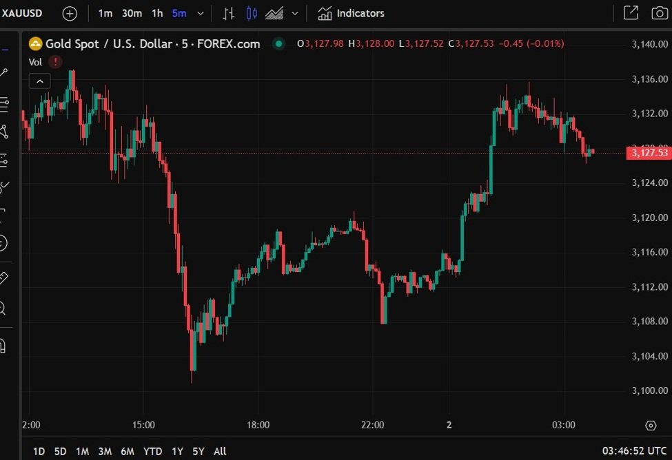 Forexlive Asien-Pazifik FX News Wrap: Trump gegenseitige Tarifankündigung fällig