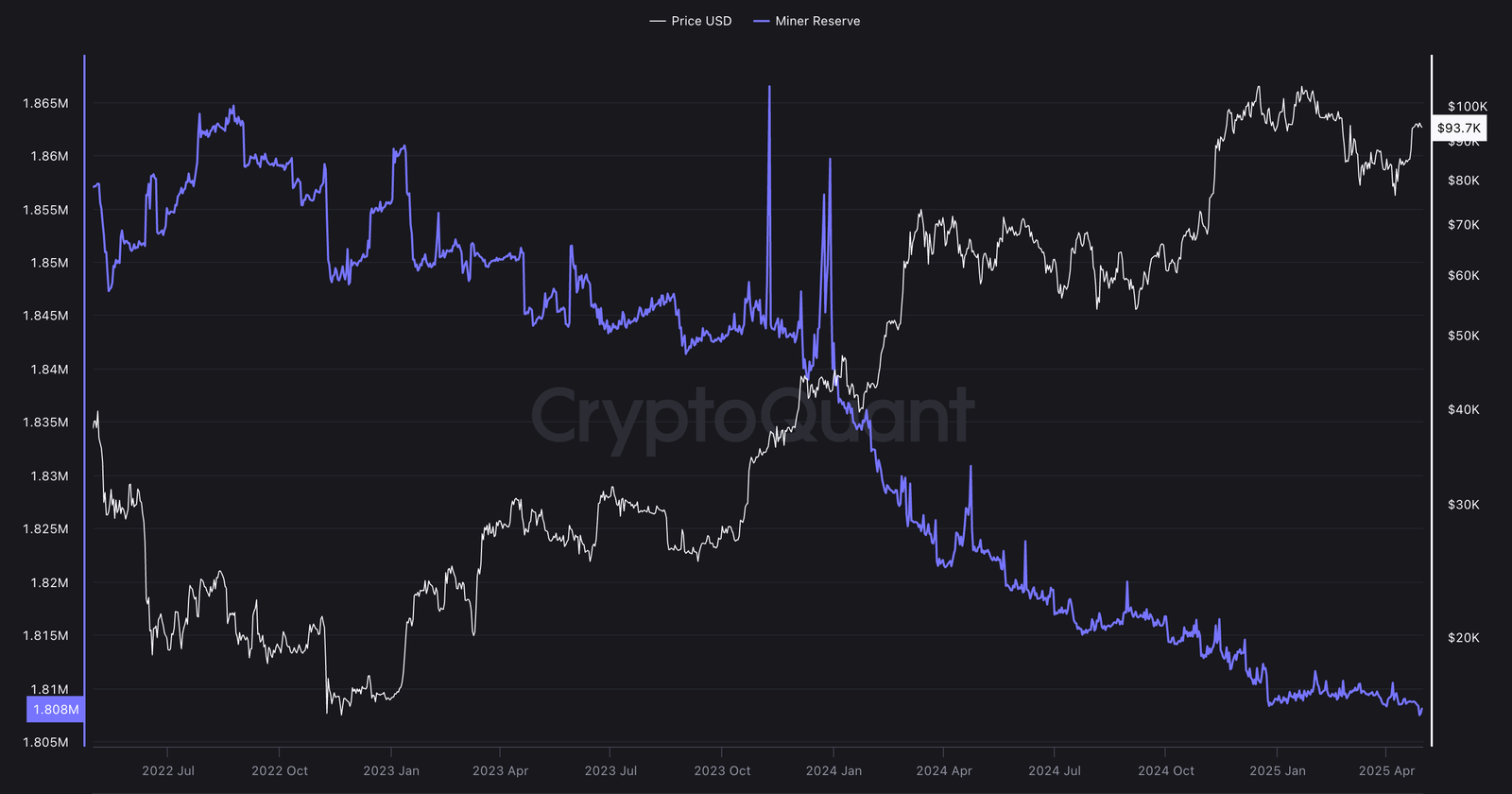 Mikrostrategie, Bitcoin -Einführung, Bitcoin ETF, ETF