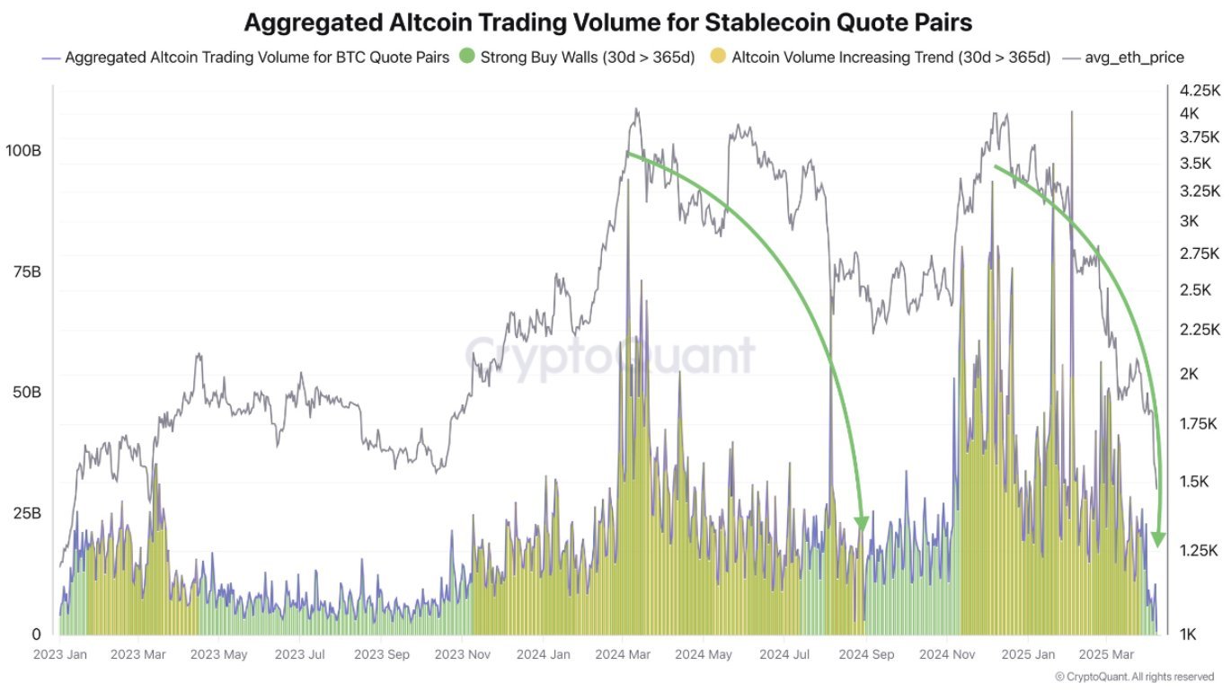 Altcoin