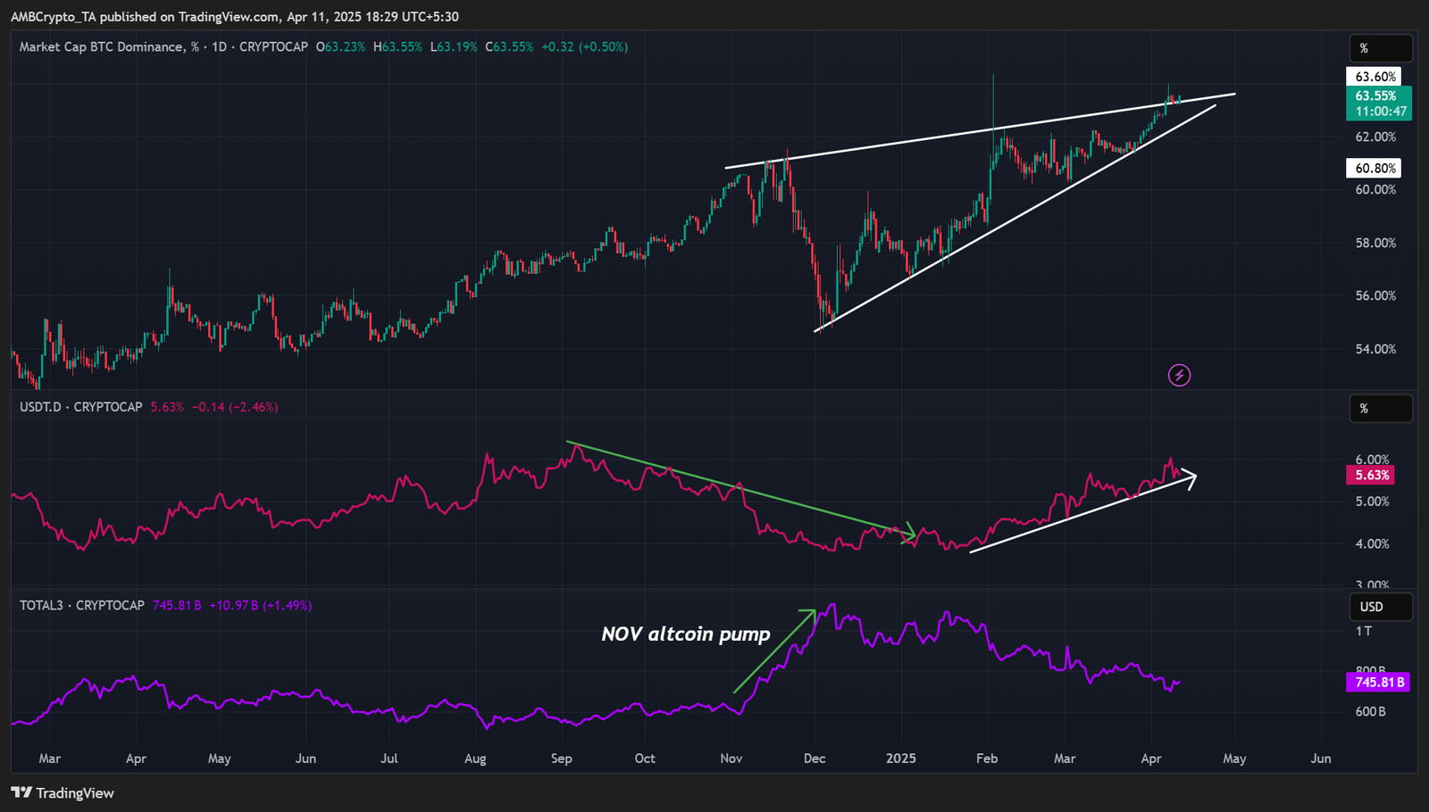 Altcoins