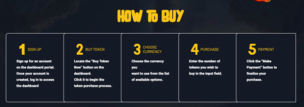 Das PI-Netzwerk nähert sich Allzeittief; Die Anleger wenden sich an Virus Gamefi Altcoin, der 10.000% Surge im Auge behaupten - 4