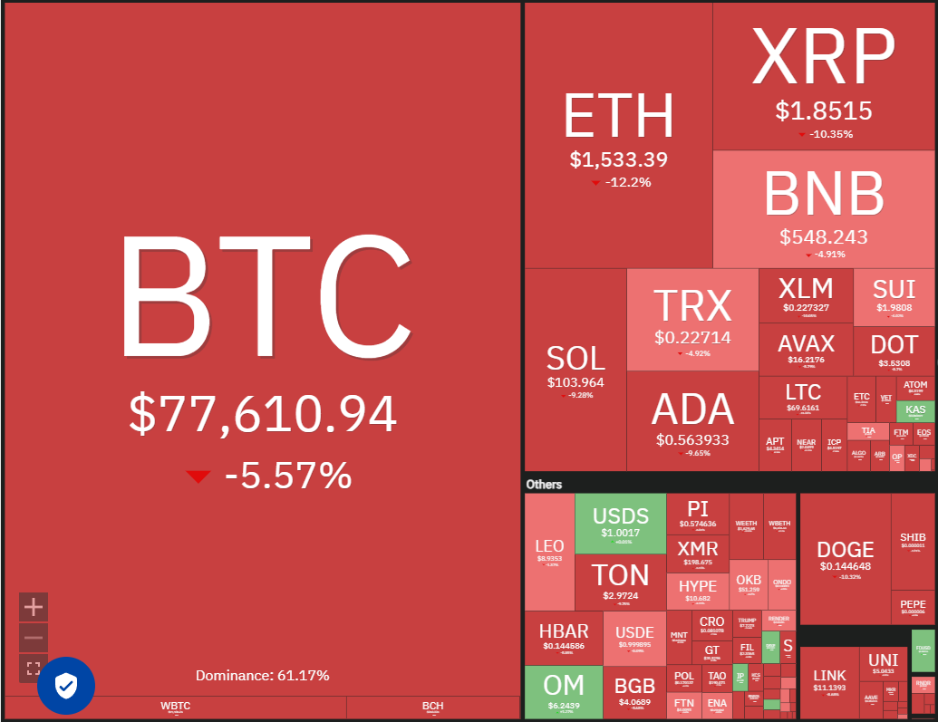 DOWECOIN, Kryptowährungen, Dollar, Bitcoin -Preis, XRP, Märkte, Vereinigte Staaten, Kryptowährungsaustausch, Aktien, Hebel, Cardano, Preisanalyse, Futures, Binance Coin, Unus sed Leo, Marktanalyse, Ether -Preis, Solana, Microstrategy, S & P 500, Michael Saylor Saylor