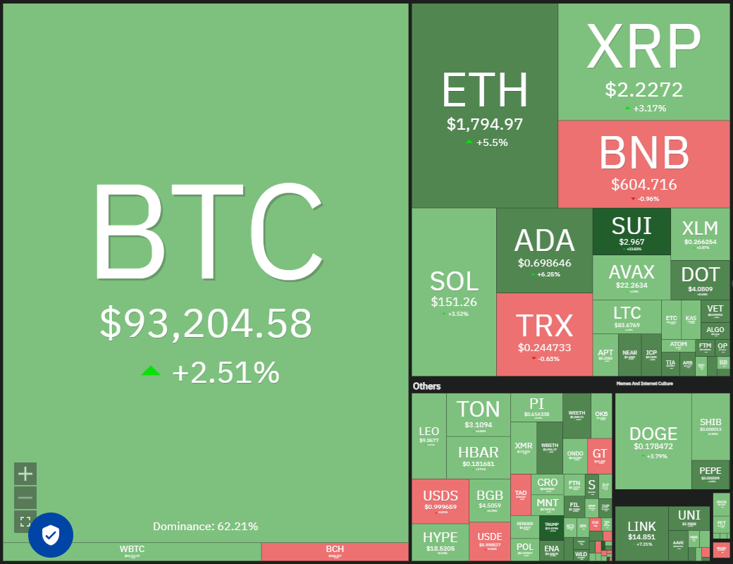 Preisvorhersagen 4/23: BTC, ETH, XRP, BNB, SOL, DOGE, ADA, Link, Avax, Sui