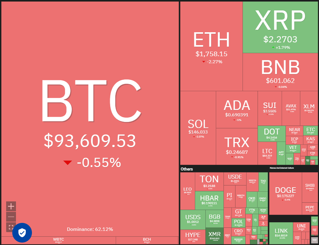 Preisvorhersagen 4/28: SPX, DXY, BTC, ETH, XRP, BNB, SOL, DOGE, ADA, SUI