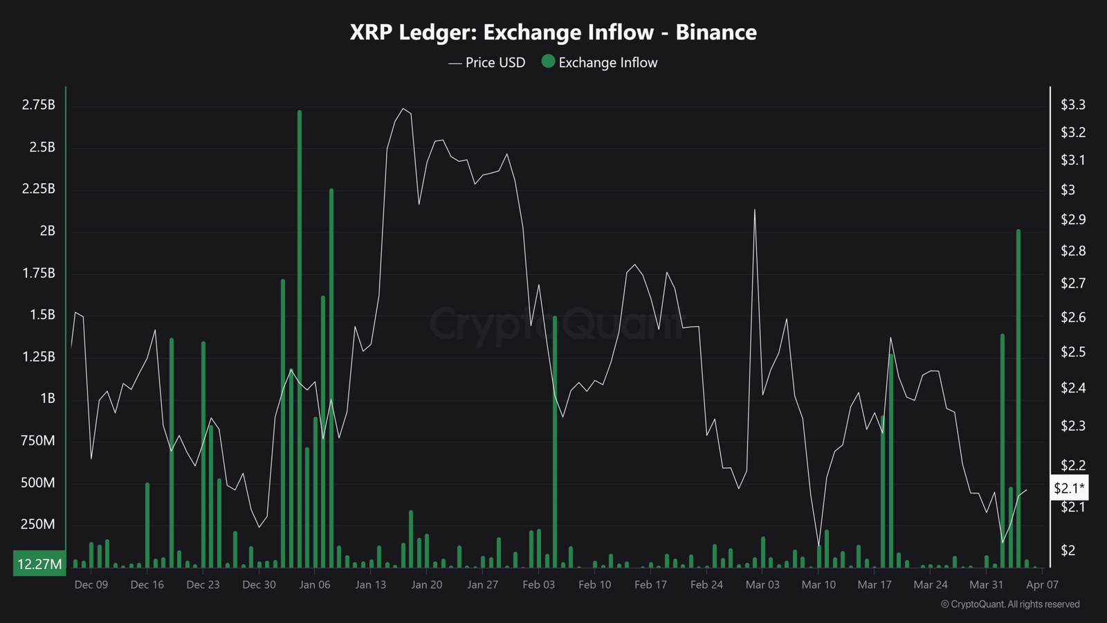 XRP