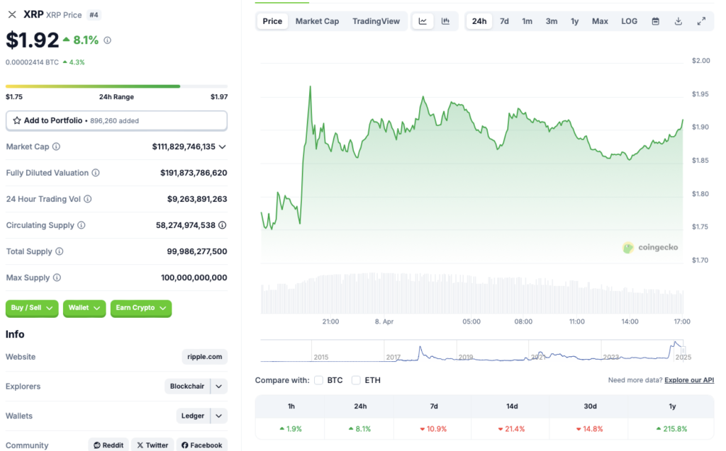 Ripple XRP -Preisdiagramm