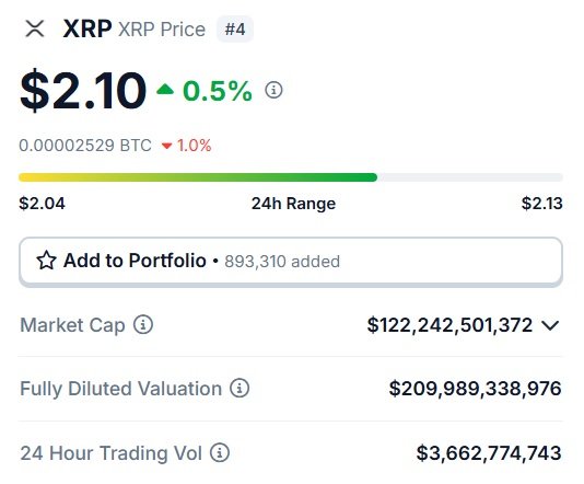 Ripple XRP $ 2.10