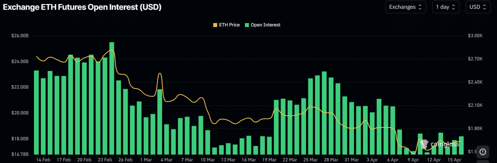 Etherum ETF