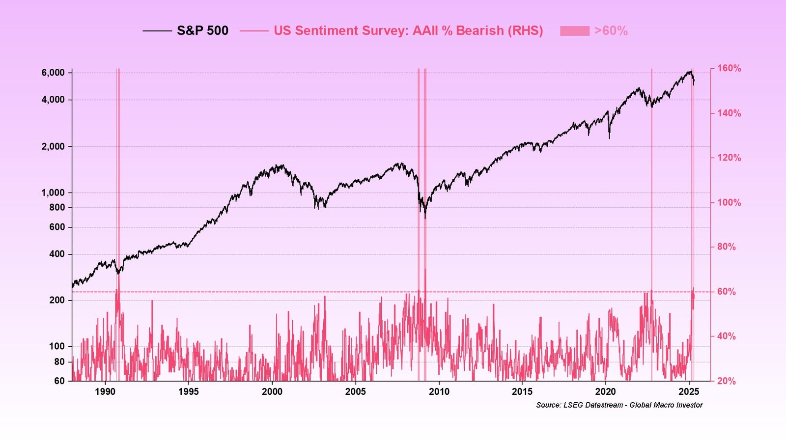 Kryptowährungen, Bitcoin -Preis, Märkte