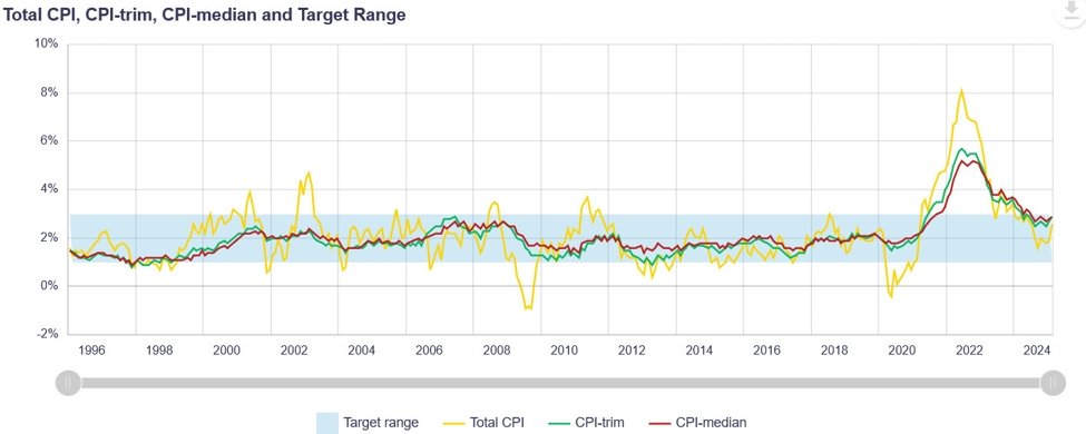Was sind die wichtigsten Veranstaltungen für heute?