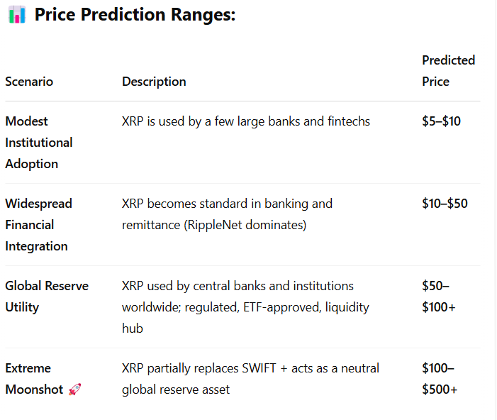 GPT XRP -Statistiken