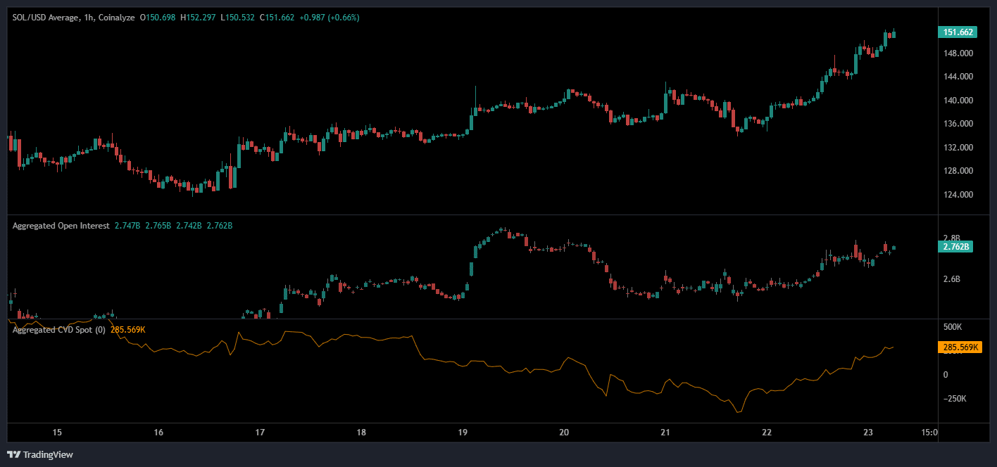 Sol/eth