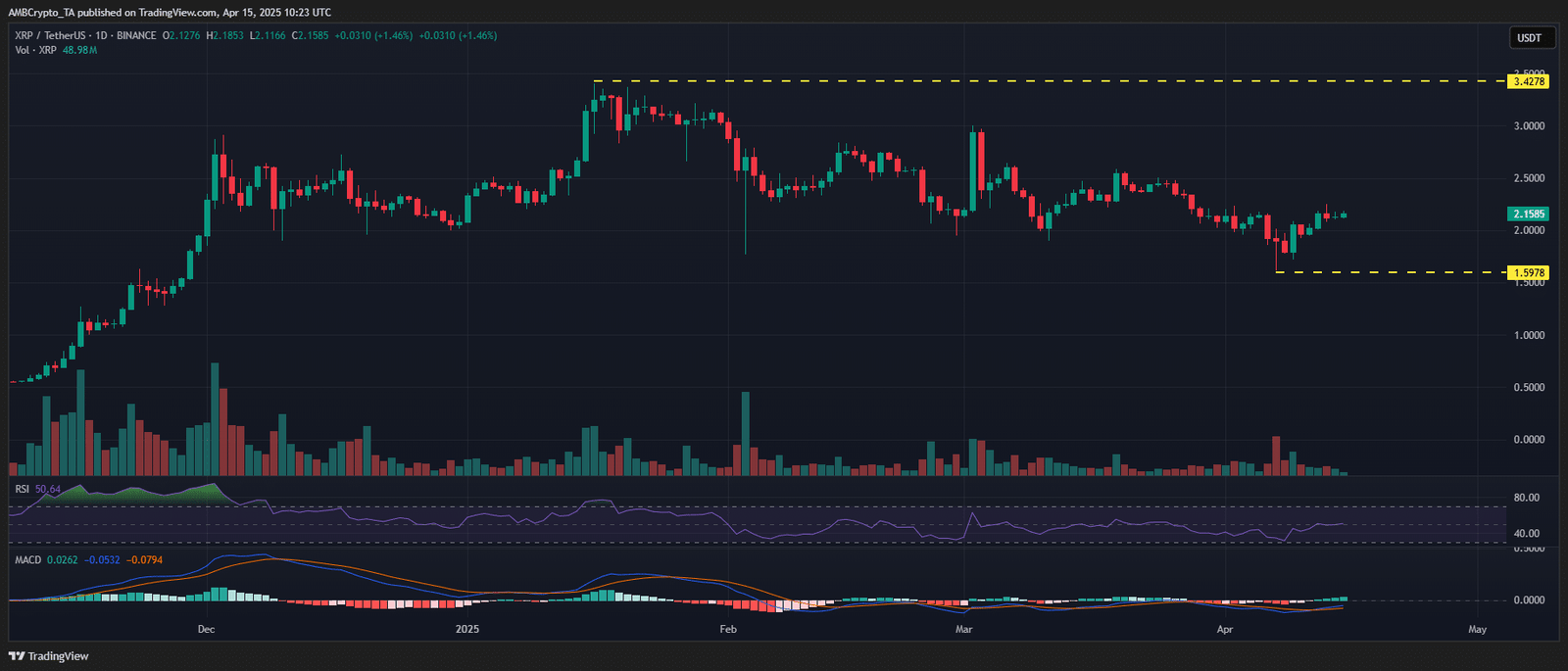 XRP -Nachrichten