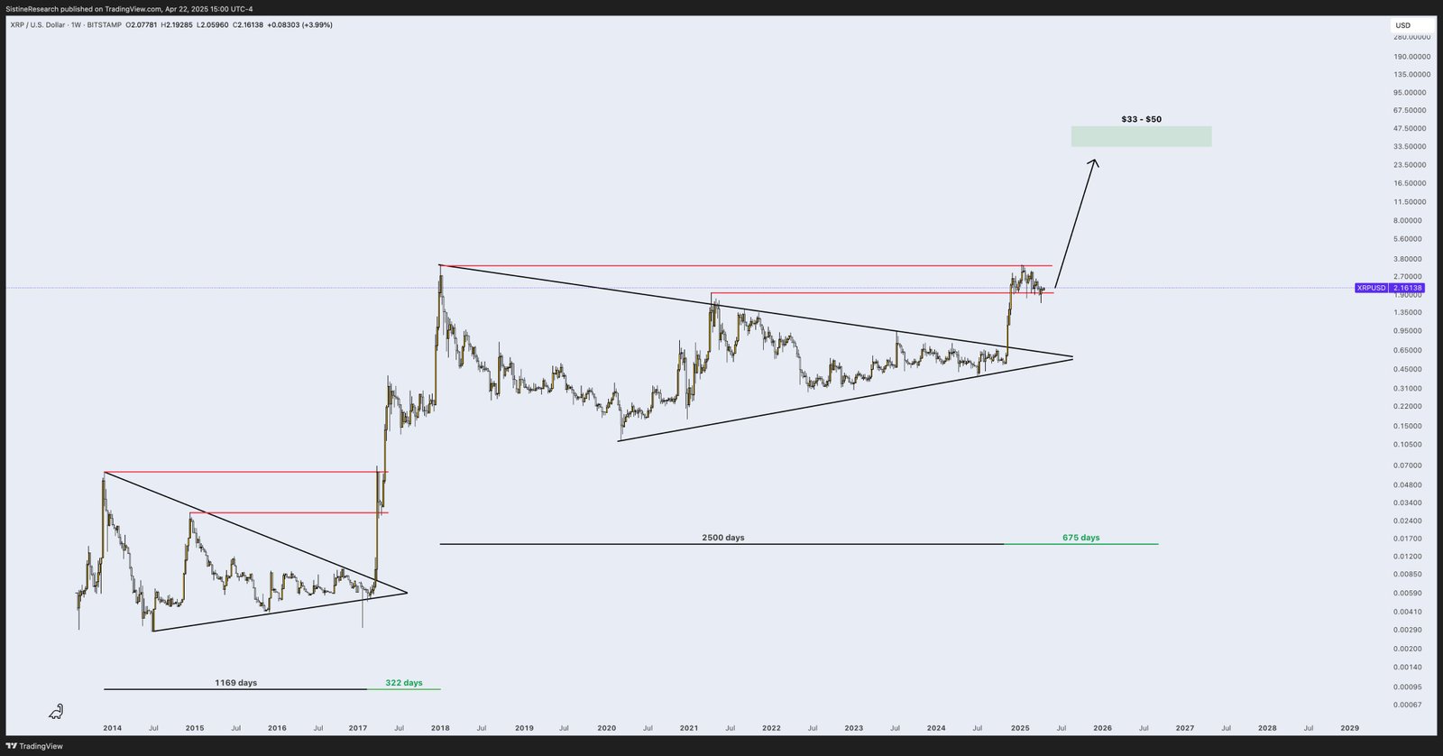 XRP, Märkte, Preisanalyse, Marktanalyse