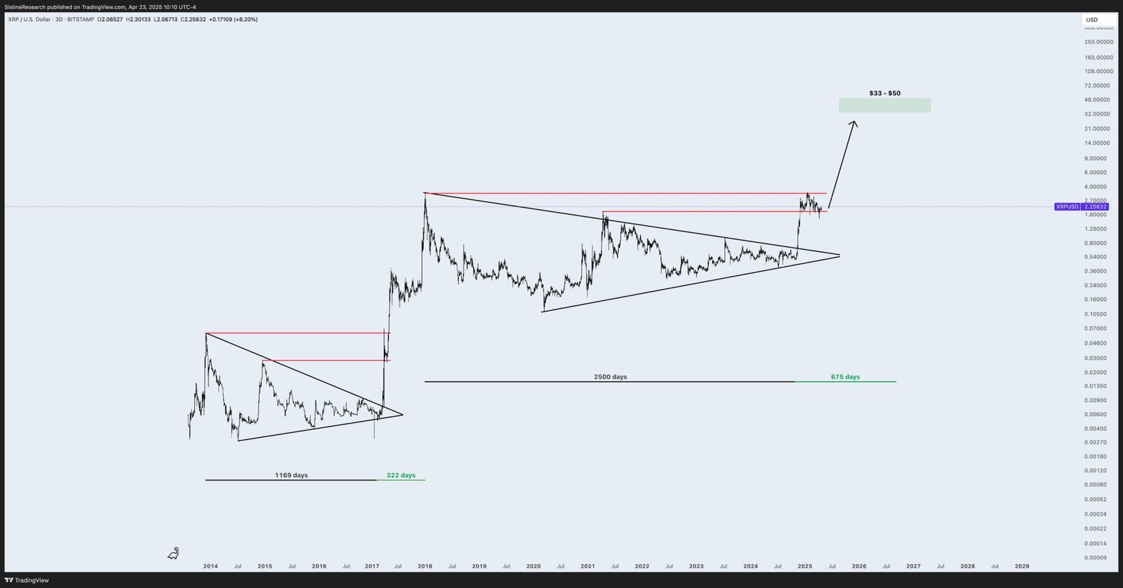 XRP