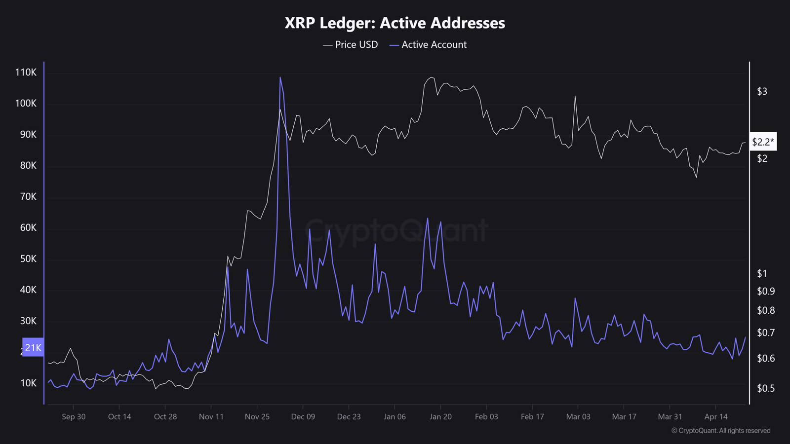 XRP
