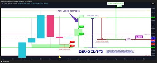 XRP