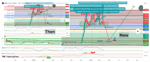 XRP