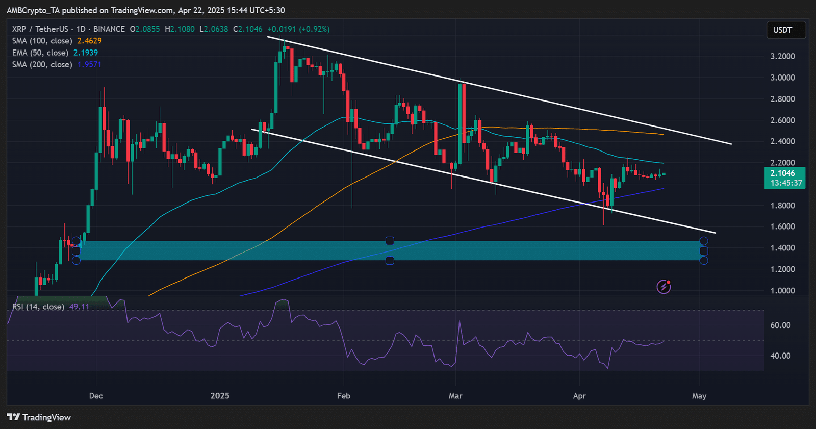 XRP