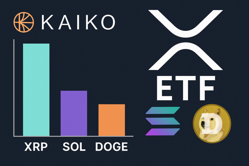 XRP gewinnt im ETF -Rennen über Sol und Doge einen Vorsprung, sagt Kaiko