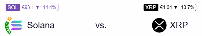 Solana- und XRP -Logos mit aktuellen Preisen und prozentualen Änderungen