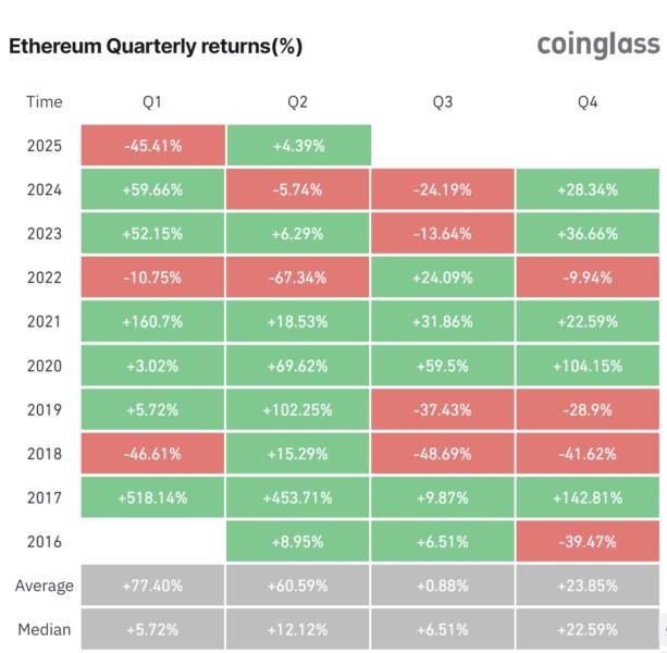 Kryptowährungen, Märkte, Preisanalyse, Marktanalyse, Ethereum -Preis