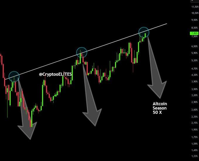 Altseason Laden? Atom, CRV, Ton, EOS & CRO steigen und übertreffen Bitcoin 5 Bild 50 6