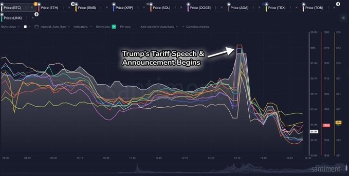 Altseason Laden? Atom, CRV, Ton, EOS & CRO steigen und übertreffen Bitcoin 4 Bild 50 8