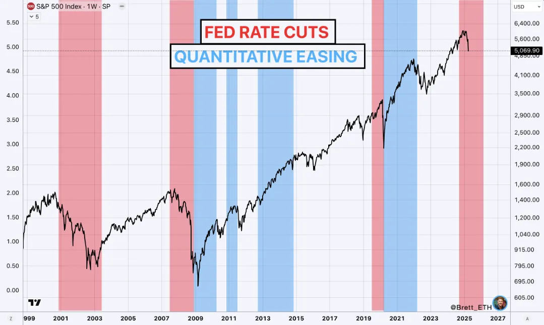 Fed -Zinssenkungen gegen QE