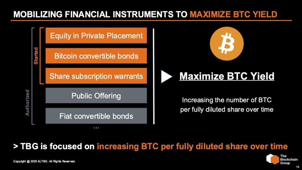 Finanzinstrumente mobilisieren, um die BTC -Rendite zu maximieren