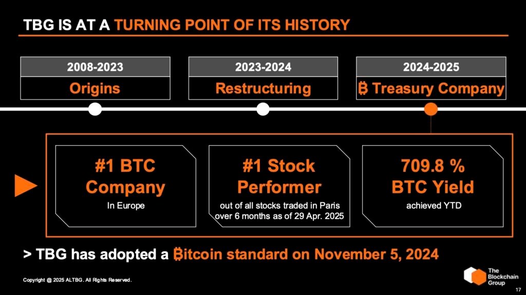 Ein Wendepunkt für die Blockchain -Gruppe, um eine Bitcoin Treasury -Strategie zu verfolgen