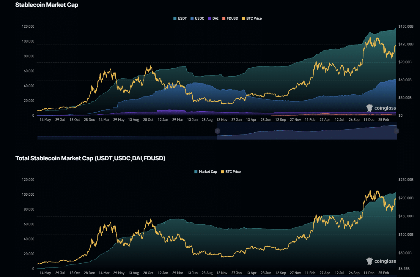 Stablecoin
