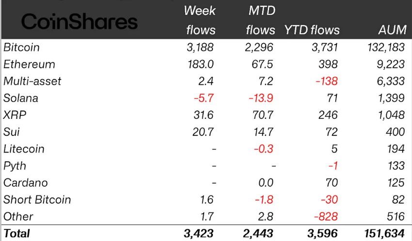 Europa, Sec, USA, ETF, Sui
