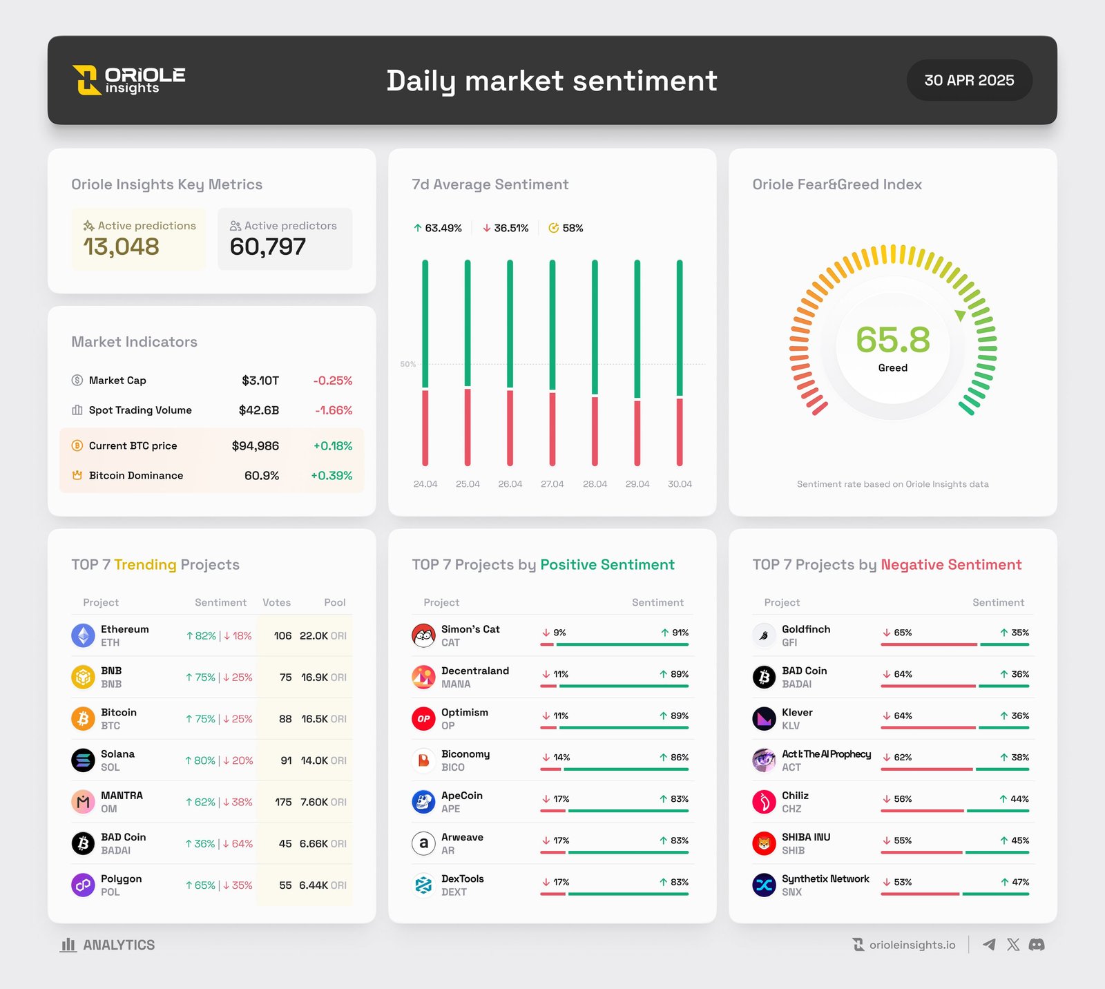 Ethereum Daily Market Stimmung
