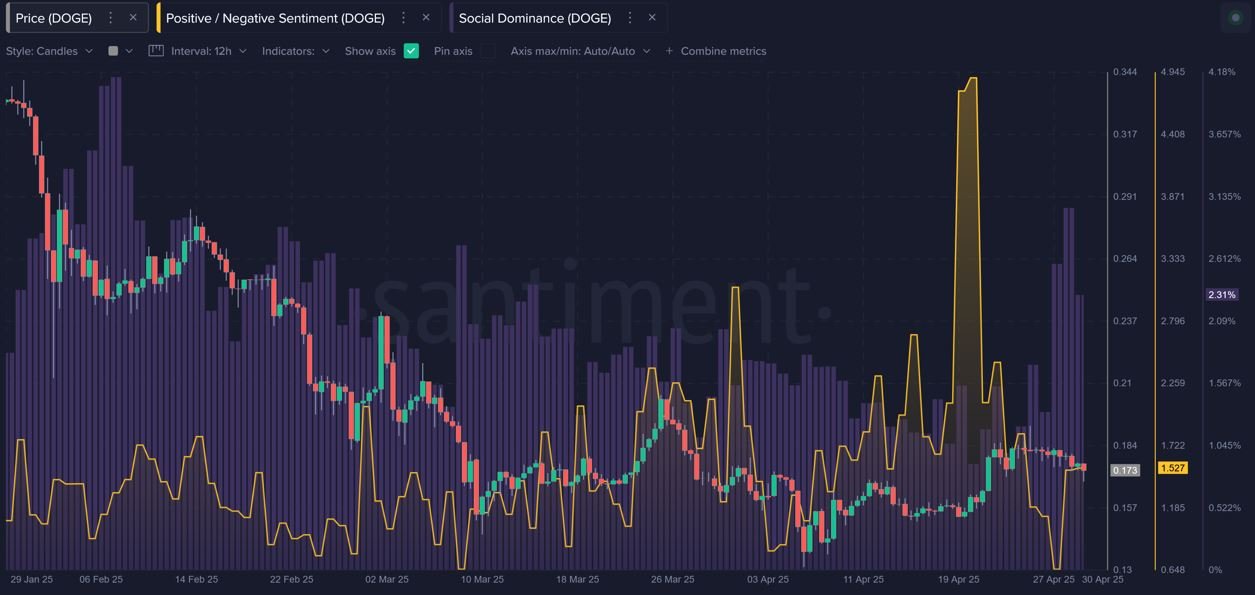 Social Media, Daten, Memecoin