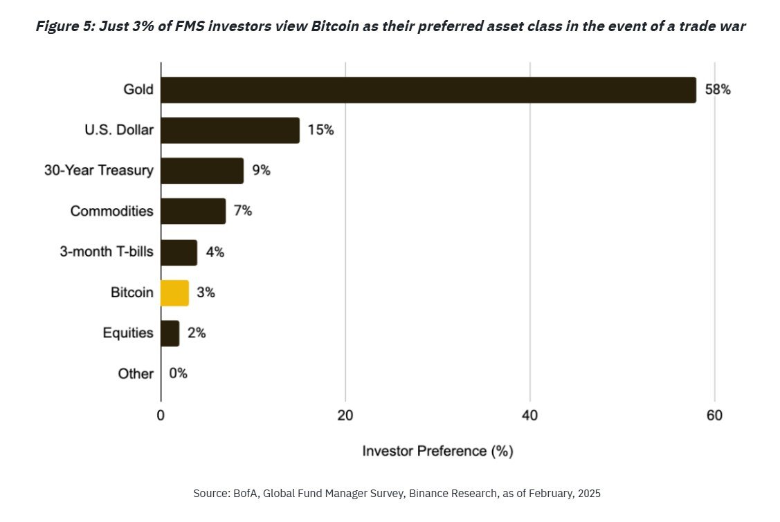 Kryptowährungen, Bitcoin -Preis, Investitionen, Bitcoin -Regulierung, Märkte, USA, Kryptowährungsaustausch, Donald Trump, Bitcoin ETF