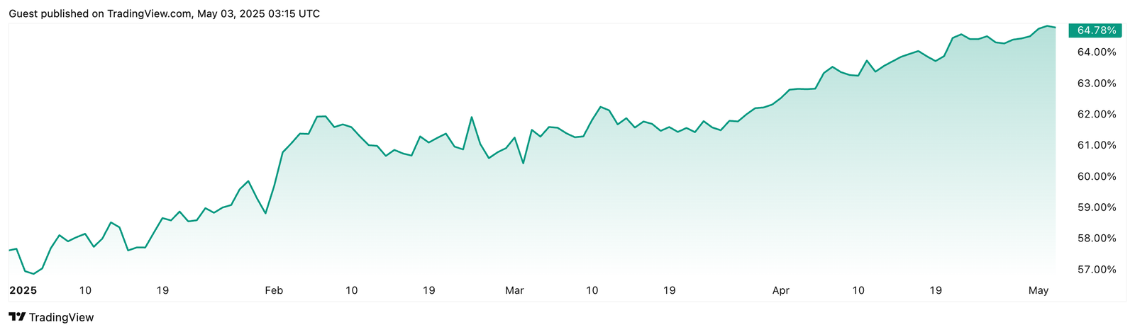 Kryptowährungen, Vereinigte Staaten, Arthur Hayes