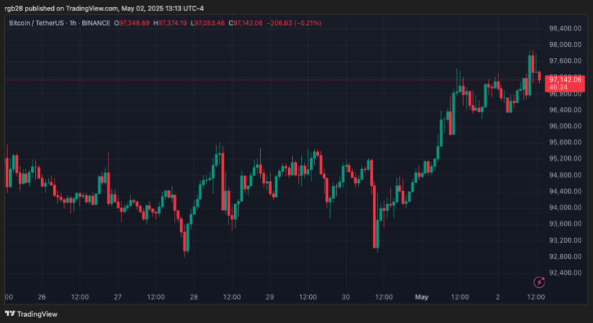 Bitcoin, BTC, BTCUSDT