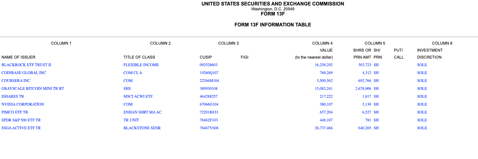 Die Brown University hat 4,9 Millionen US -Dollar von Blackrocks Bitcoin ETF 2 gekauft und besitzt Brown University hat 4,9 Millionen US -Dollar von Blackrocks Bitcoin ETF gekauft und besitzt