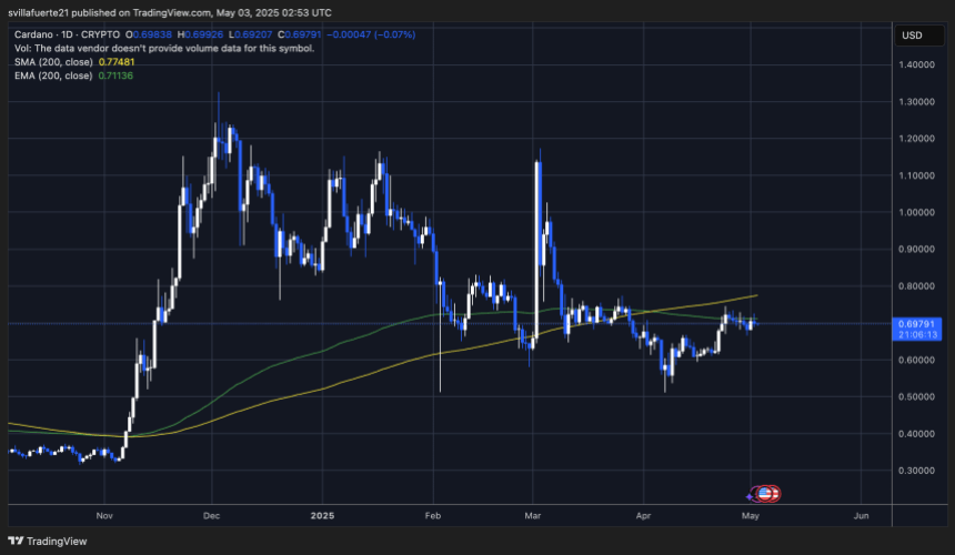 ADA -Test entscheidende Versorgung | Quelle: Adausdt -Diagramm auf TradingView
