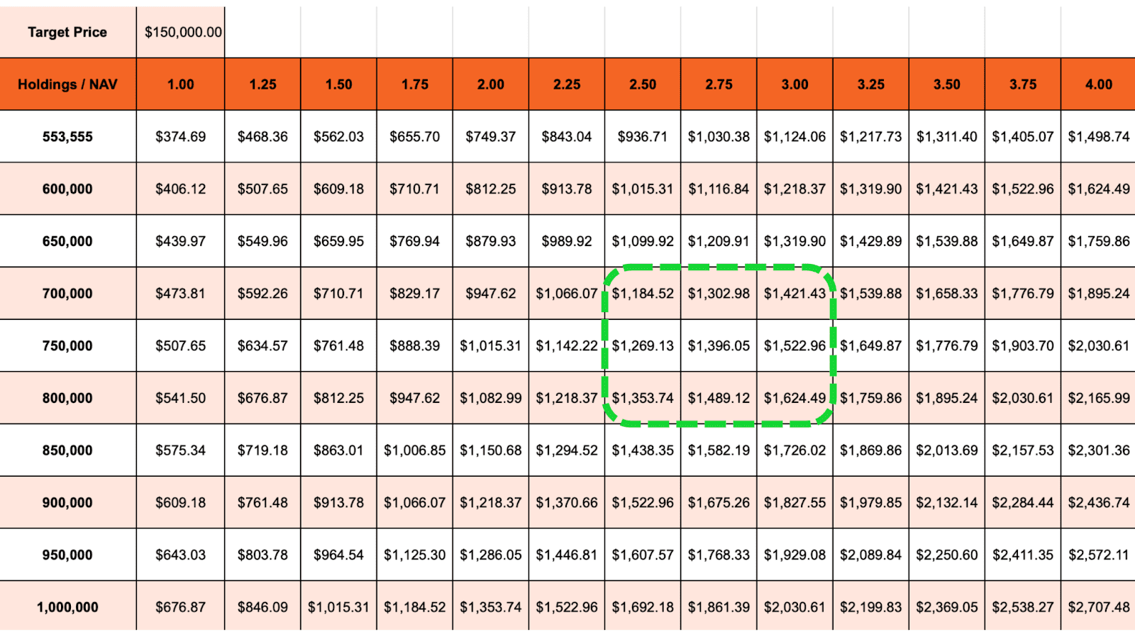 Strategy’s Bitcoin Surge: Why MSTR Could Outperform BTC in 2025 3