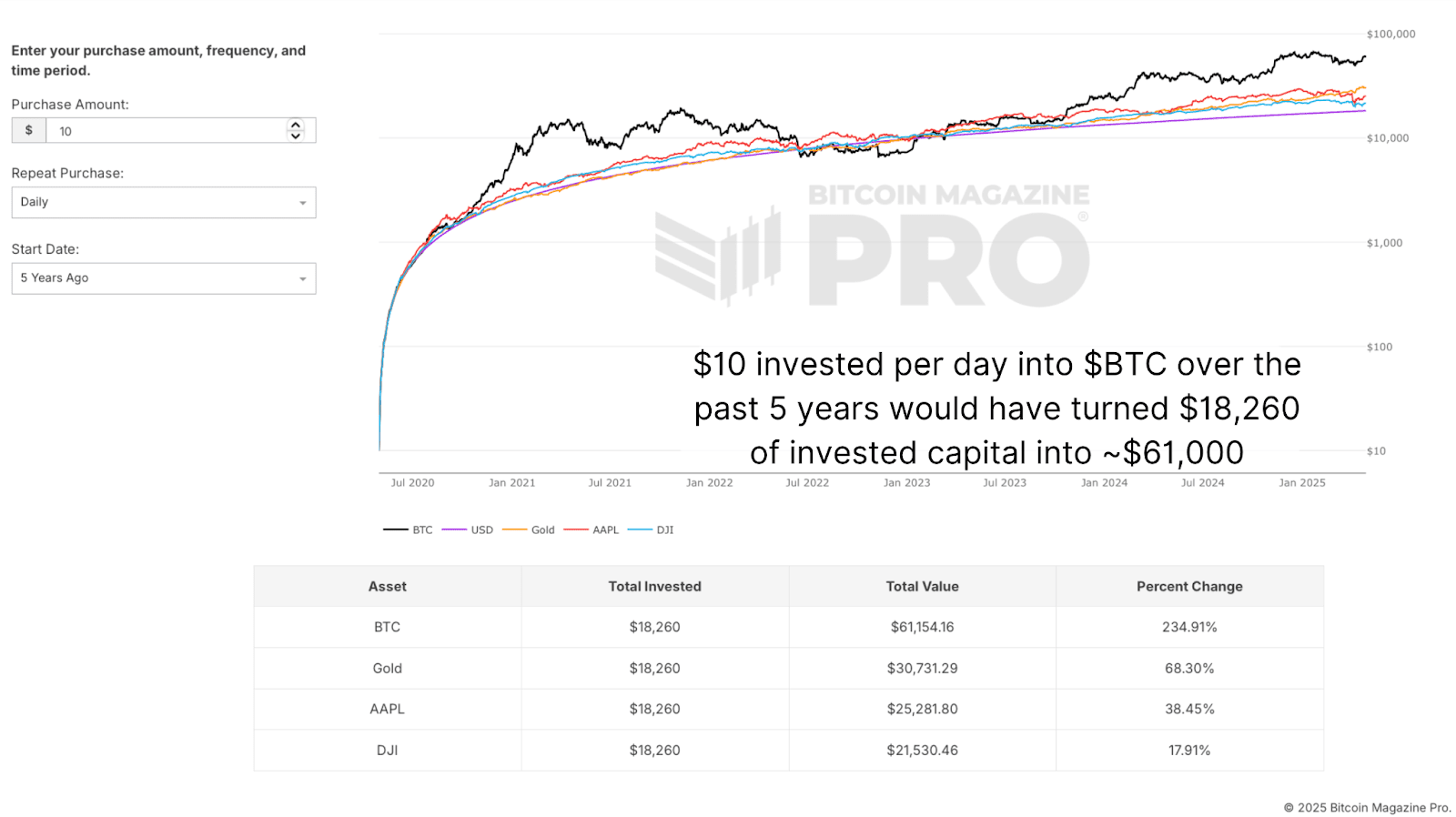 Strategy’s Bitcoin Surge: Why MSTR Could Outperform BTC in 2025 4