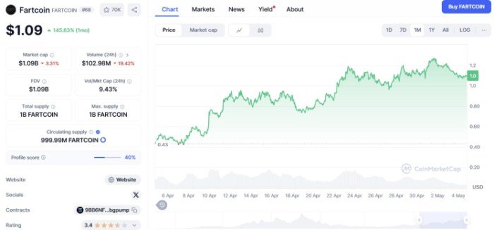 Fartcoin ($ Fartcoin)