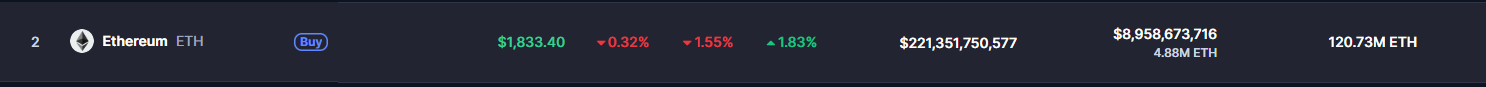 Ethereum