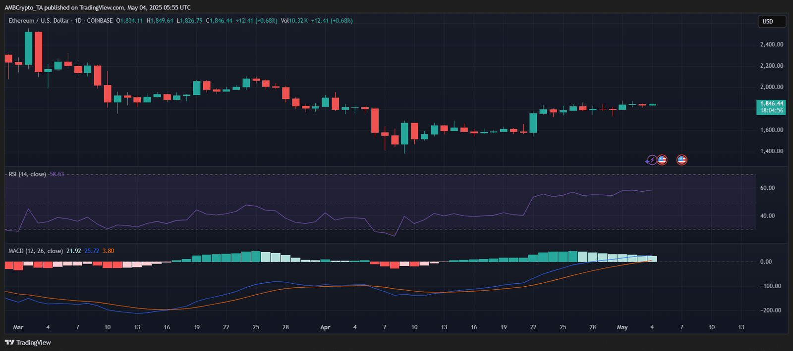 Ethereum