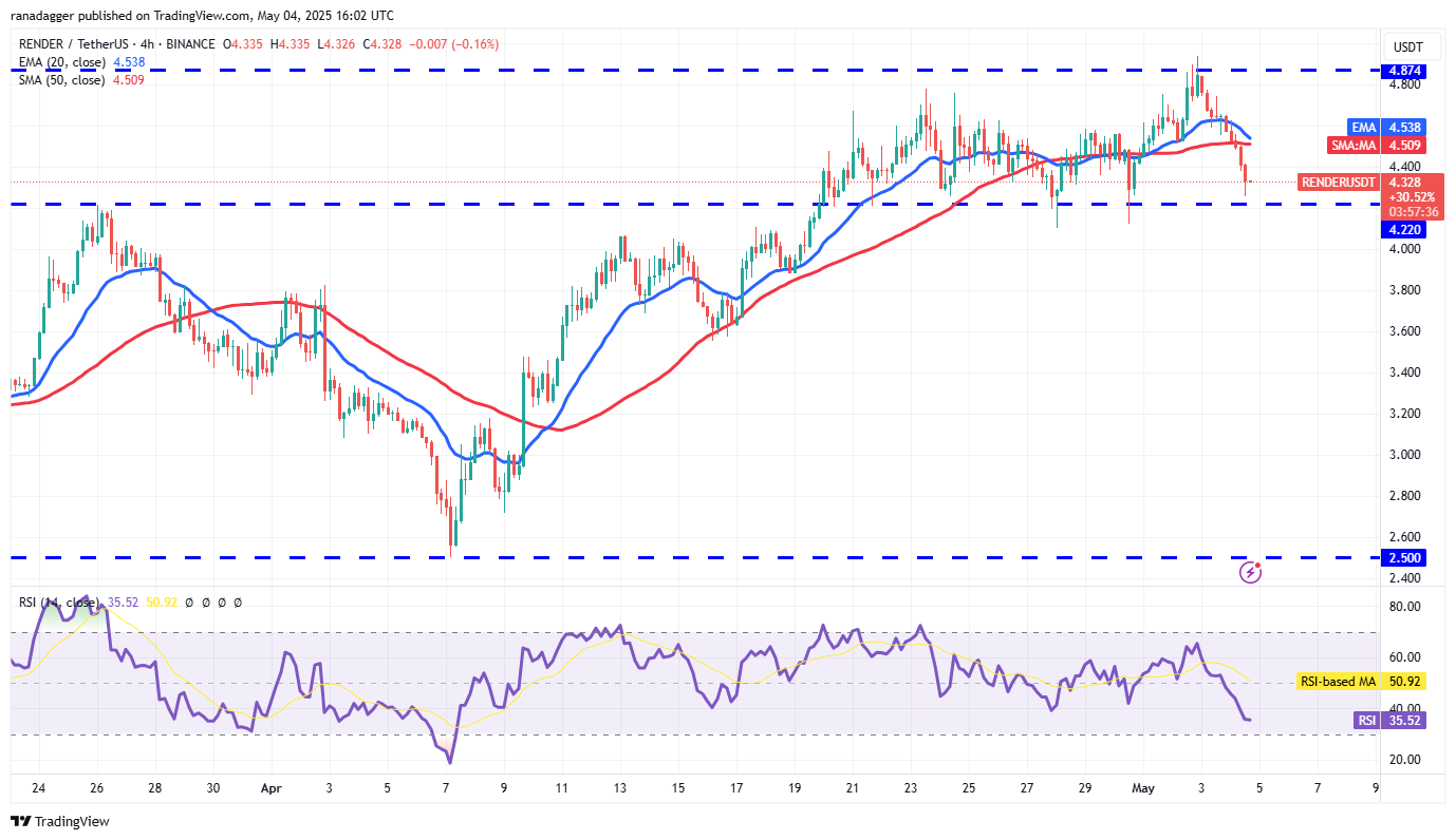 Kryptowährungen, Federal Reserve, Bitcoin -Preis, Volatilität, Märkte, Kryptowährungsaustausch, Zinssatz, CBOE, Preisanalyse, Marktanalyse, aave