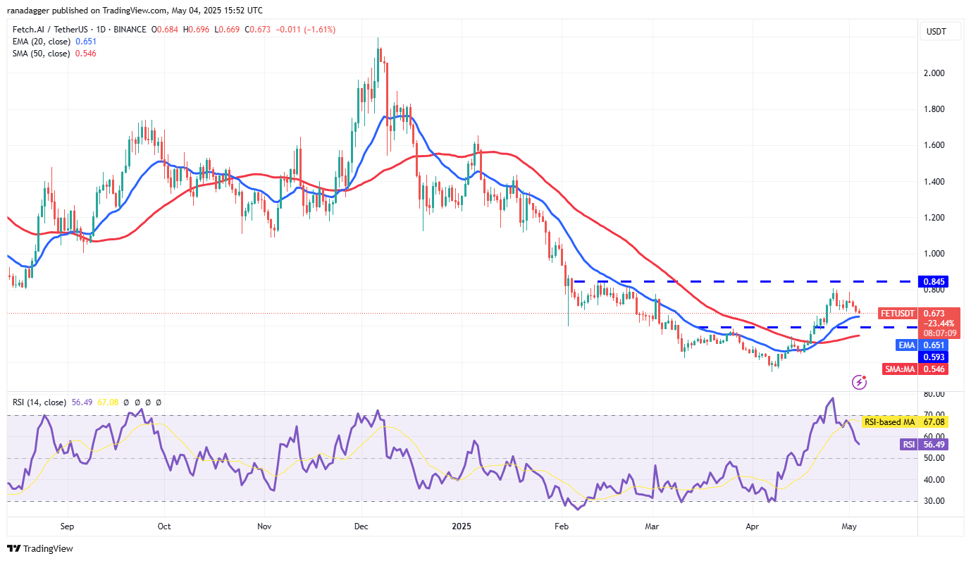 Kryptowährungen, Federal Reserve, Bitcoin -Preis, Volatilität, Märkte, Kryptowährungsaustausch, Zinssatz, CBOE, Preisanalyse, Marktanalyse, aave